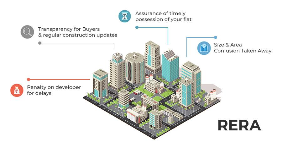 How Have Things Changed For Real Estate in India After Half A Decade of RERA?